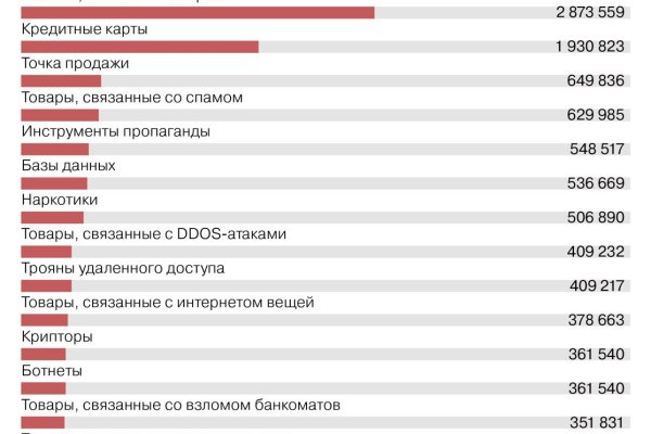 Кракен войти на сайт